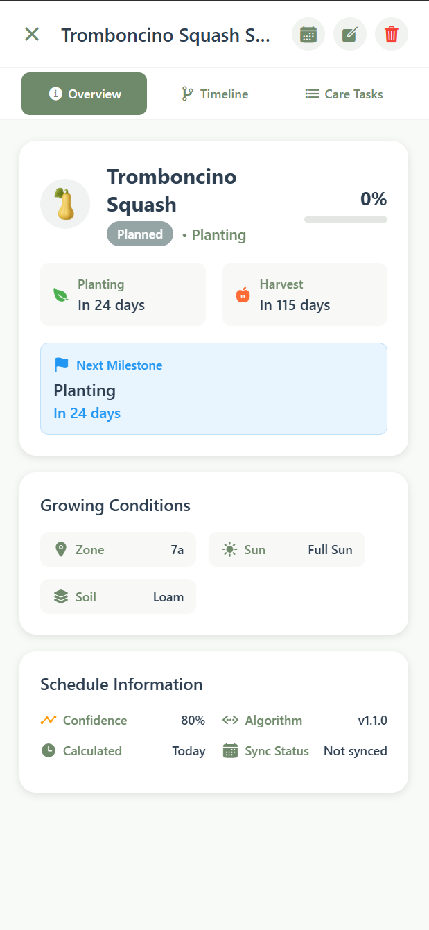 Plant Overview